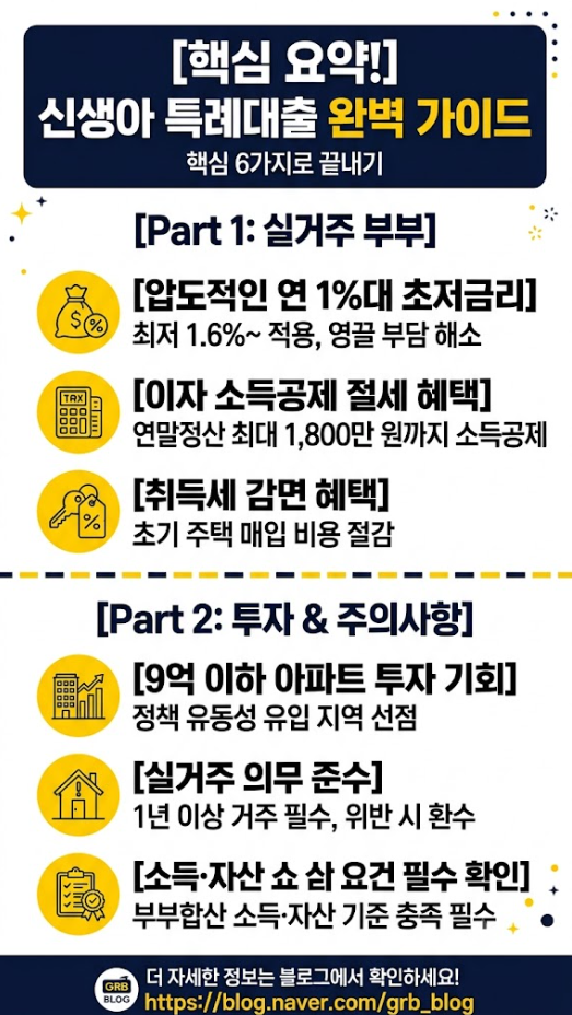 신생아 특례대출, 남들 다 받는 혜택 나만 놓치고 있다면? 실거주 세금혜택부터 투자 전략까....