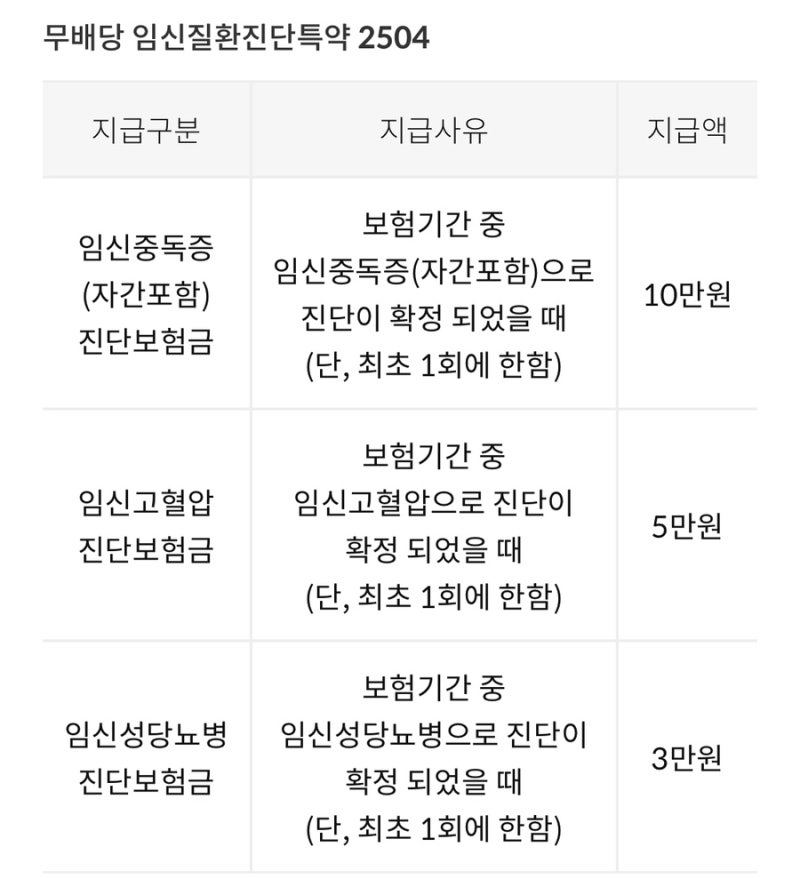 우체국 엄마보험 무료 가입 방법 '무배당 우체국 대한민국엄마보험 2504 IN' 가입및 보장내용 ....