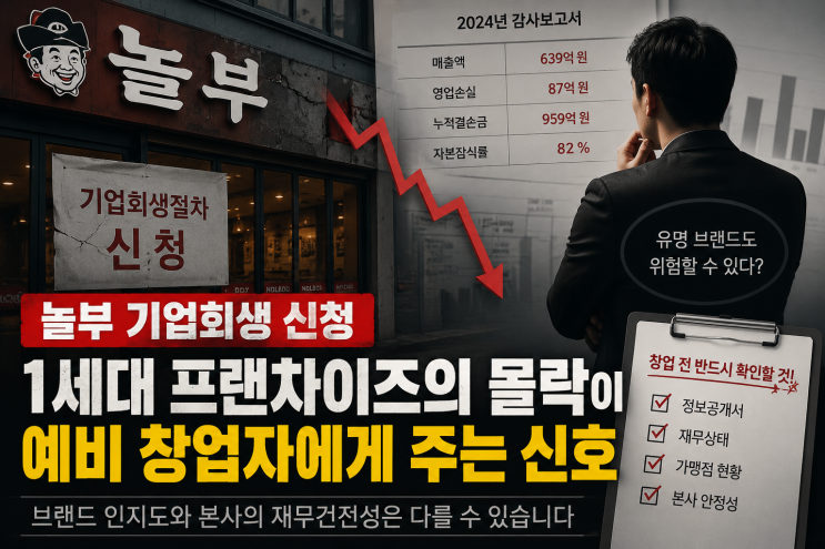 <b>놀부</b> 기업<b>회생 신청</b>, 1세대 프랜차이즈의 몰락이 예비... 