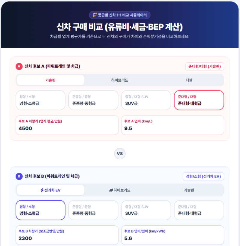 [비교 분석] 연간 주행거리별 내연기관 vs 전기차 유지비 총정리! 본전 뽑는 손익분기점은?