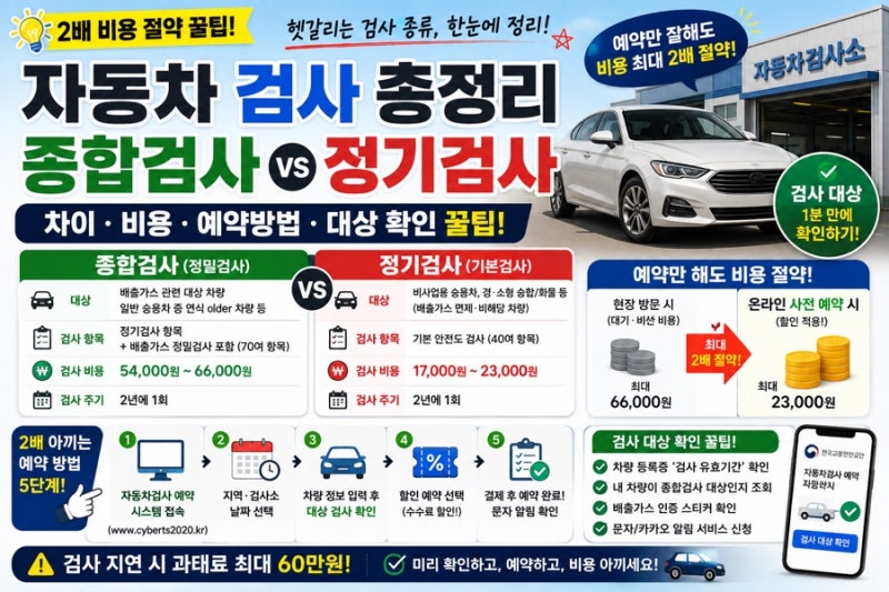 자동차 종합검사 정기검사 차이 비용 2배 아끼는 예약 방법과 대상 확인 꿀팁