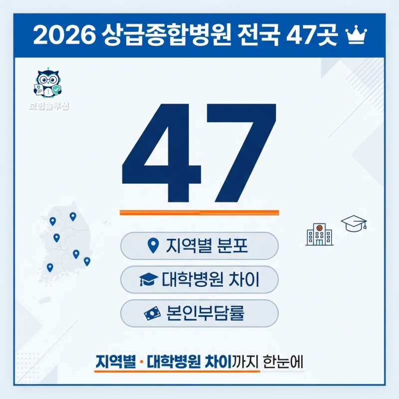 2026 상급종합병원 목록 전국 47곳｜지역별·대학병원 차이까지