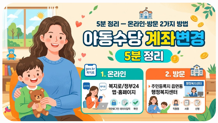 아동수당 계좌변경 5분 정리 — 온라인·방문 2가지 방법