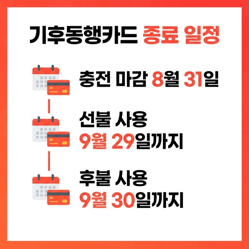 기후동행카드 8월 31일 종료, 모두의카드로 갈아타야 손해 안 본다는데