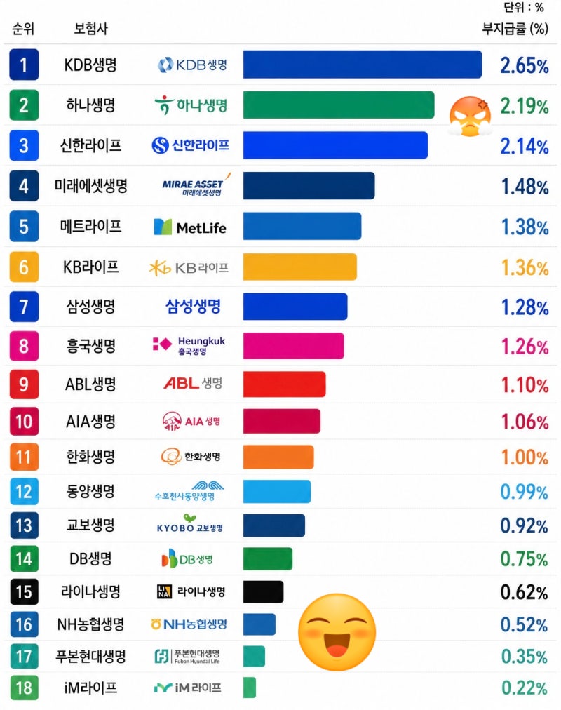 생손보 부지급률