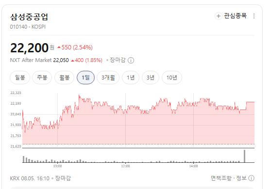 삼성중공업 주가전망, 상선 수주 기대감 하나로 가보자