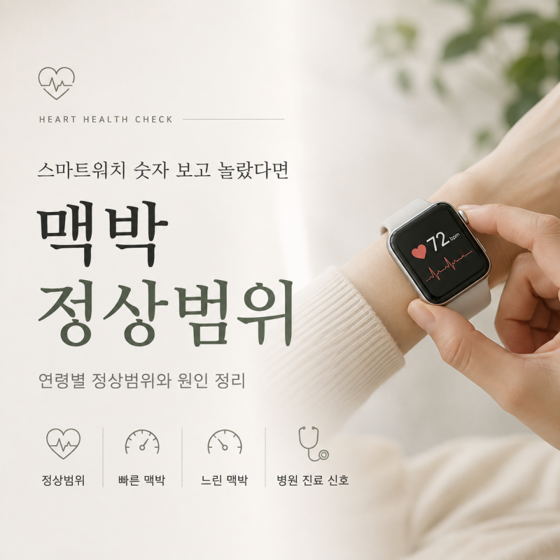 맥박 정상범위, 스마트워치 숫자 보고 놀랐다면