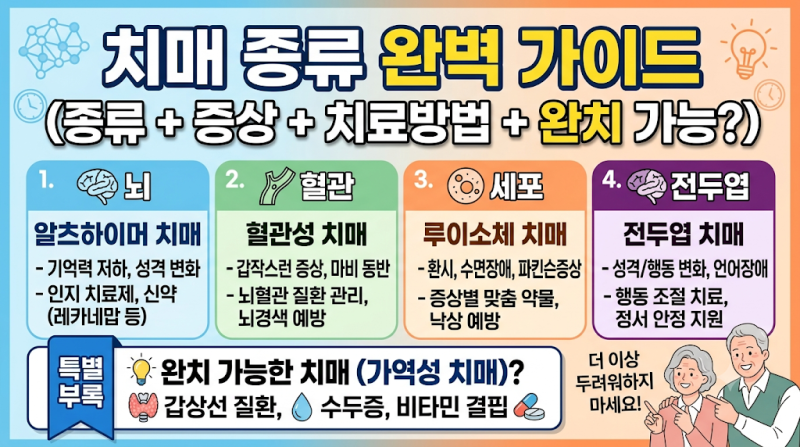 치매 종류 (+ 치매 종류와 증상 + 치매 종류별 치료방법 +완치 가능한 치매)