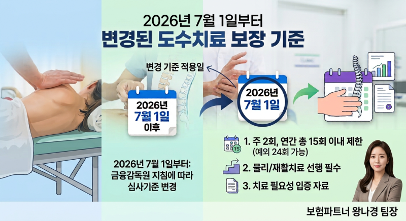 [필독] 2026년 7월부터 변경된 도수치료 실손보험금 지급 기준 안내
