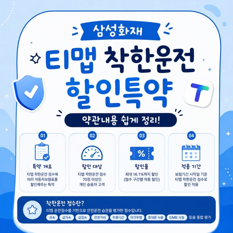 삼성화재 티맵 착한운전 할인특약, 약관내용 쉽게 정리