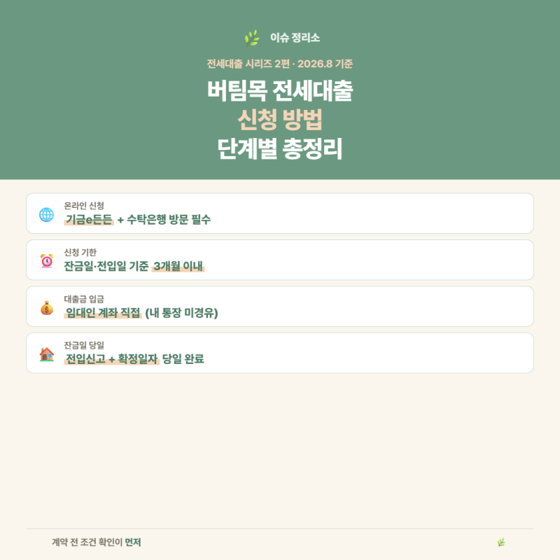 버팀목 전세대출 신청방법 | 단계별 총정리