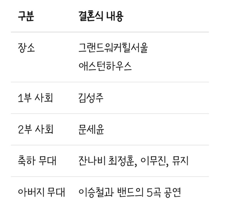 결혼식 날 장부부터 챙긴 아내, 지금도 용돈 받는 남편