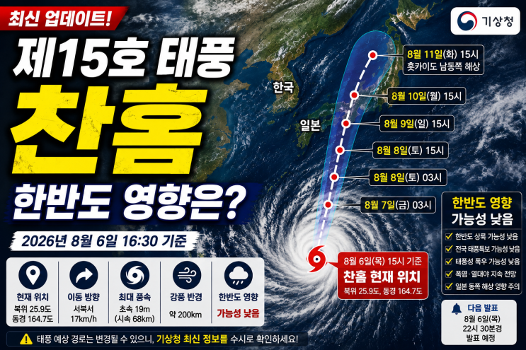 제15호 태풍 <b>찬홈</b> 현재 위치와 <b>예상 경로</b>, 한반도 영향 최신 정리