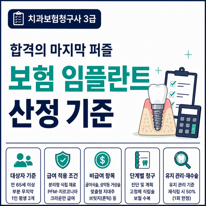 치과보험청구사 3급 합격의 마지막 퍼즐: 보험 임플란트 산정 기준 | 19