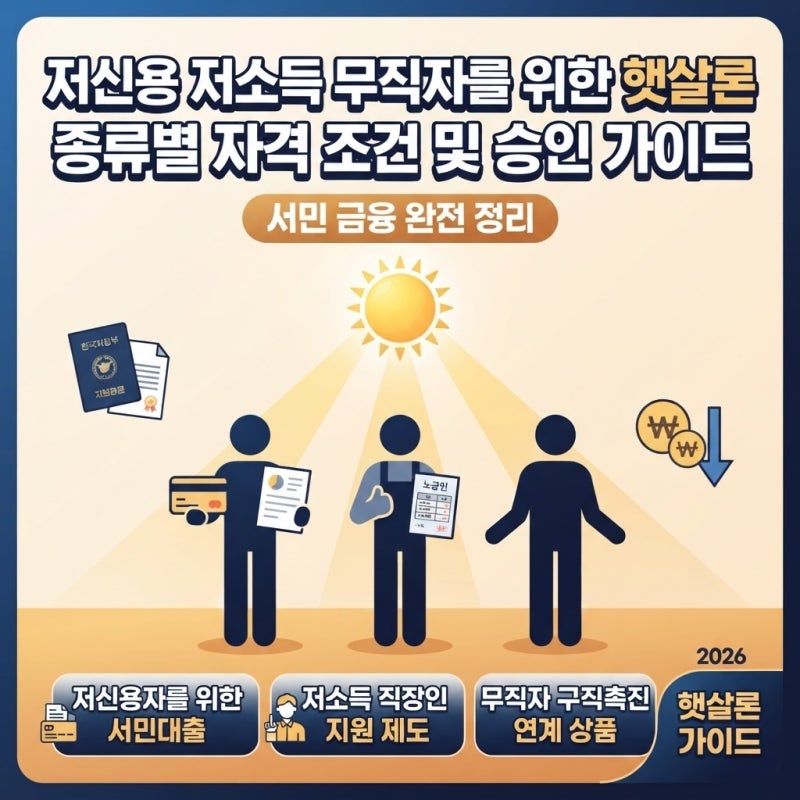 햇살론 서민대출 종류별 자격 조건 및 승인 가이드(저신용·저소득·무직자)