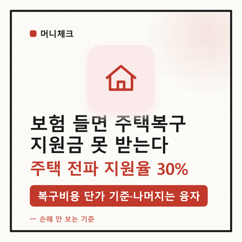 「보험 들면 주택 복구 재난지원금 못 받는다」 풍수해·지진재해보험 — 전파 지원율은 30%....