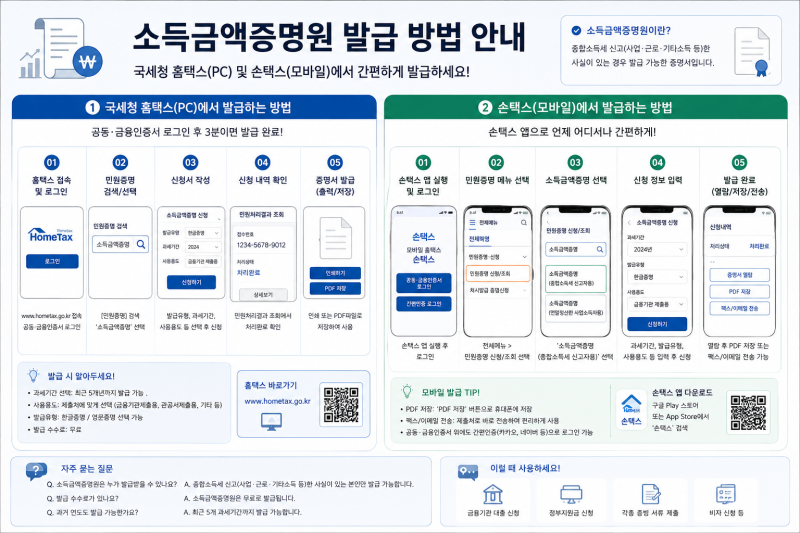 소득금액증명원 발급 방법 안내 (국세청 홈택스 및 손택스 모바일)