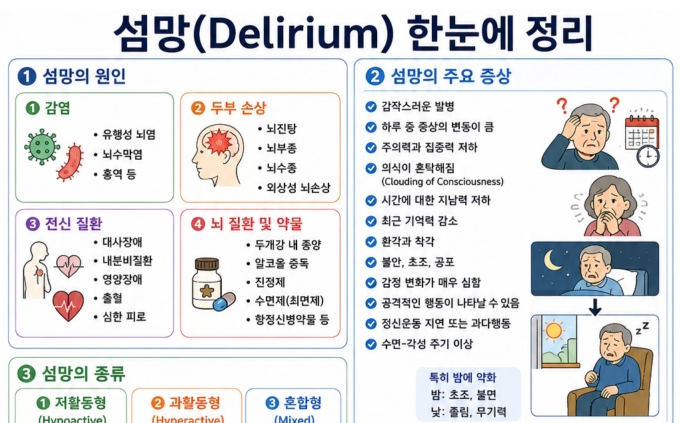 [정신간호학] 17. 섬망(Delirium)