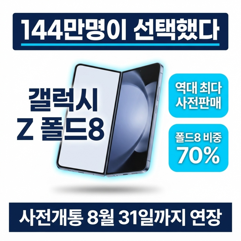 "227만원인데 무조건 산다" 144만명이 선택한 갤럭시 Z 폴드8, 사전개통 연장 이유
