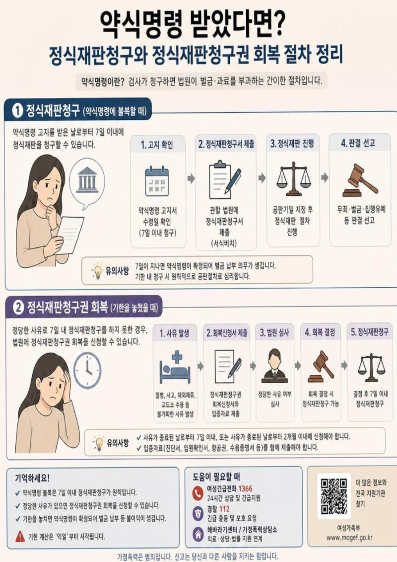약식명령을 받았다면? 정식재판청구와 정식재판청구권 회복 절차 정리