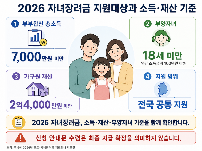 2026 자녀장려금 지급일 8월 27일! 신청자격·지원금액 조회 총정리