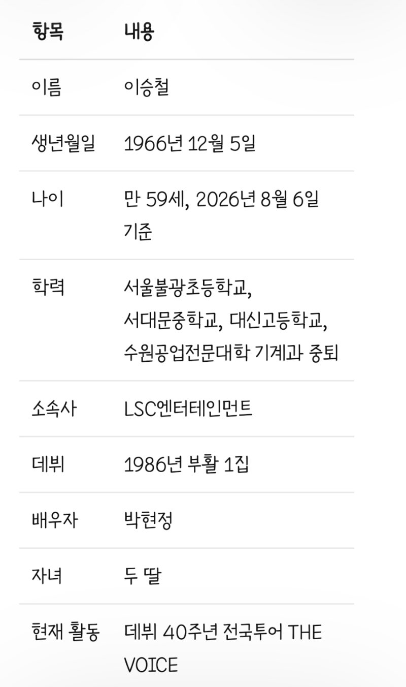 강문영과 이혼 후 2007년 재혼했다