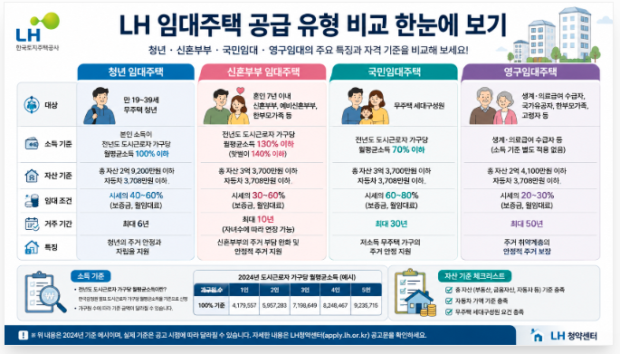[2026 최신] LH 임대주택 당첨 확률 300% 올리는 실전 공략집: 가점 계산부터 공급 유형별 전략까....