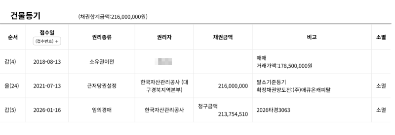 대구 달서구 성서7주공아파트 경매 2억대 아파트가 1억 1,410만원? 선순위 전입자 권리분석 사진 8