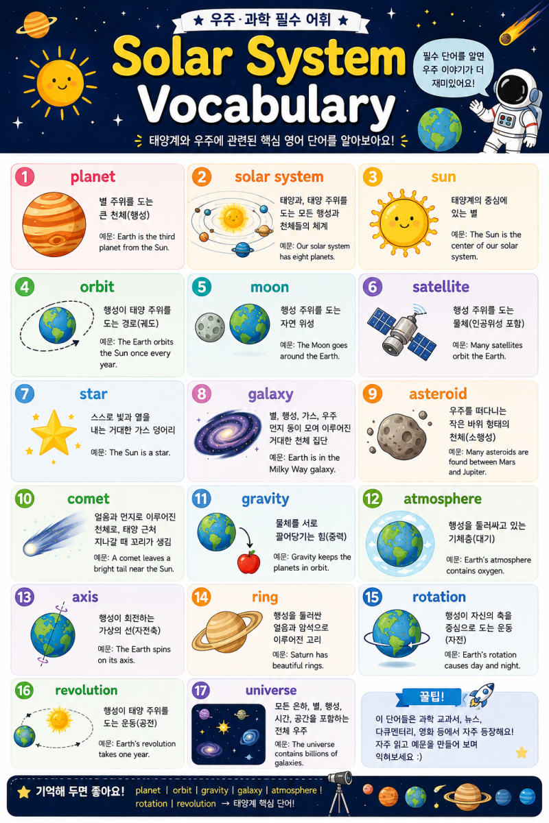 Solar System Vocabulary (태양계 영어 단어) : 네이버 블로그