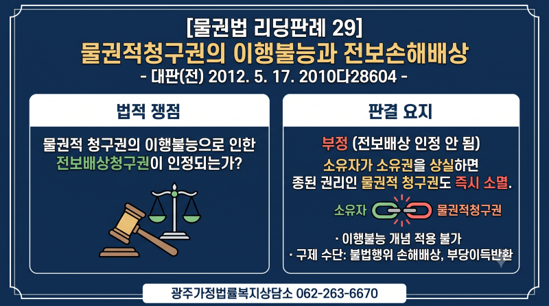 [물권법 리딩판례 29] 물권적청구권의 이행불능과 전보손해배상- 대판(전) 2012.5.17. 2010다28604 -