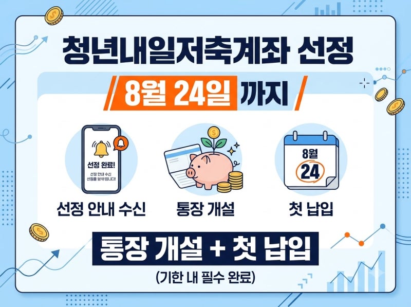 청년내일저축계좌 선정 결과, 8월 24일까지 통장 개설·첫 납입