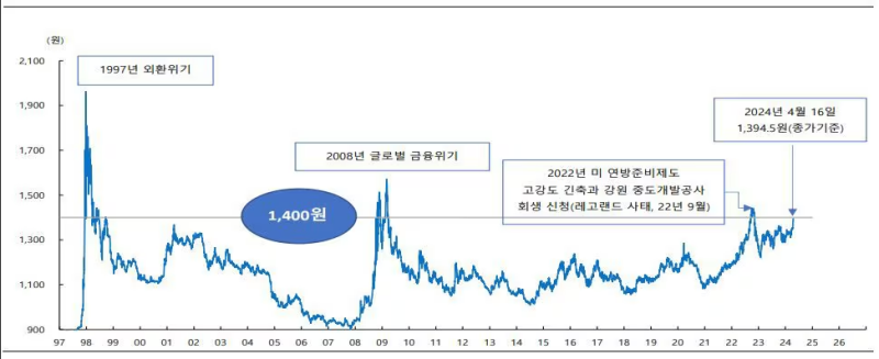 HD현대주가 정기선 지분 증여 2대주주 등극 이유