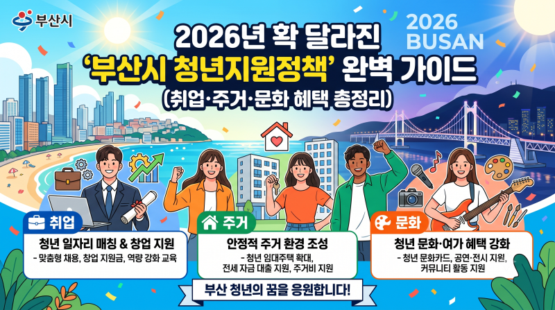 2026년 확 달라진 '부산시 청년지원정책' 완벽 가이드 (취업·주거·문화 혜택 총정리)