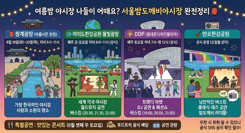 여름밤 야시장 나들이 어때요? 서울밤도깨비야시장 완전정리