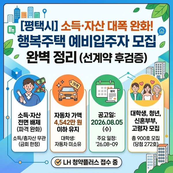 평택 LH행복주택 예비입주자 모집 공고: 신청 자격, 단지별 호수, 일정 한눈에 보기