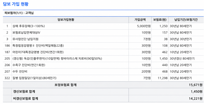 [삼성화재] 월 1만 원으로 첫날부터 보장되는 입원일당 하루 7만 원 준비하기!