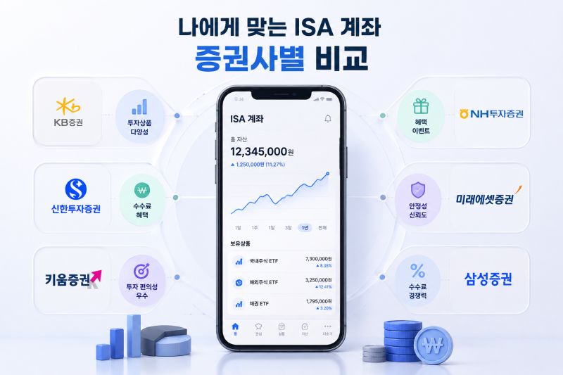 중개형 ISA 증권사 비교｜수수료보다 먼저 봐야 할 5가지