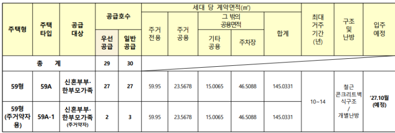 서울공릉 신혼희망타운 행복주택 입주자 모집공고 총정리 (신청자격, 임대료, 일정)