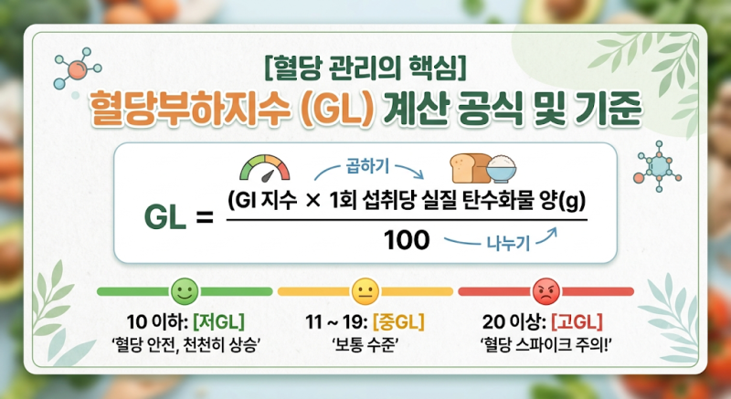 혈당 스파이크 방지 식사법과 GI·GL 지수 비교: 췌장 부담을 줄이는 대사 관리법