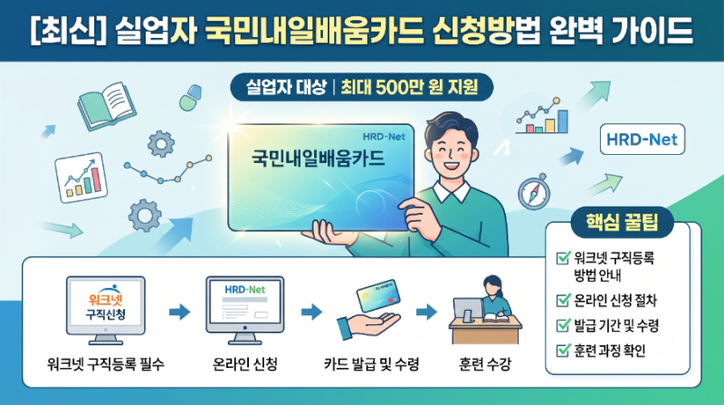 [최신] 실업자 국민내일배움카드 신청방법 완벽 가이드: 워크넷 구직등록 필수