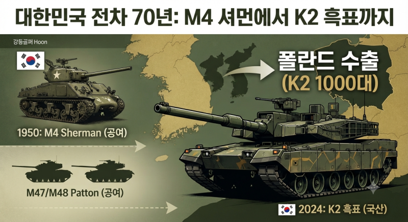 ⚔️ 한국 전차의 역사1950년 남의 전차로 — 전쟁을 버텼다 2022년 우리 전차를 — 세계에 팔....