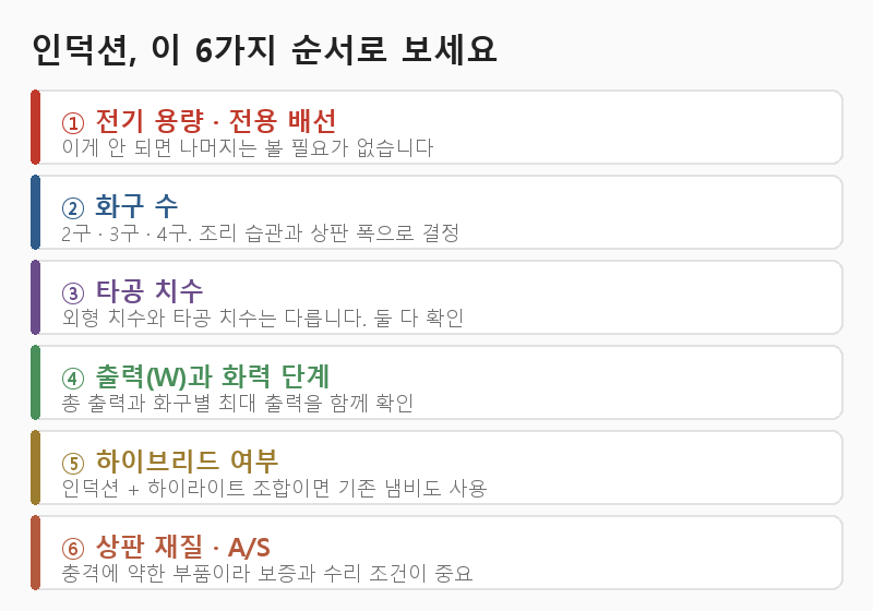 3구 인덕션 고르는 법 (전기 배선·타공 치수·전용 용기부터 확인)