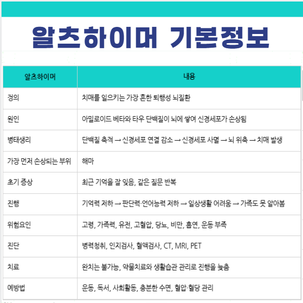 알츠하이머 기본정보