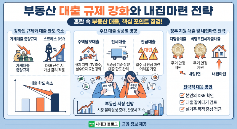 전세대출 및 주택 대출 규제 총정리: 실수요자가 살아남는 대출 신청 전략과 대응법 (#생존경....