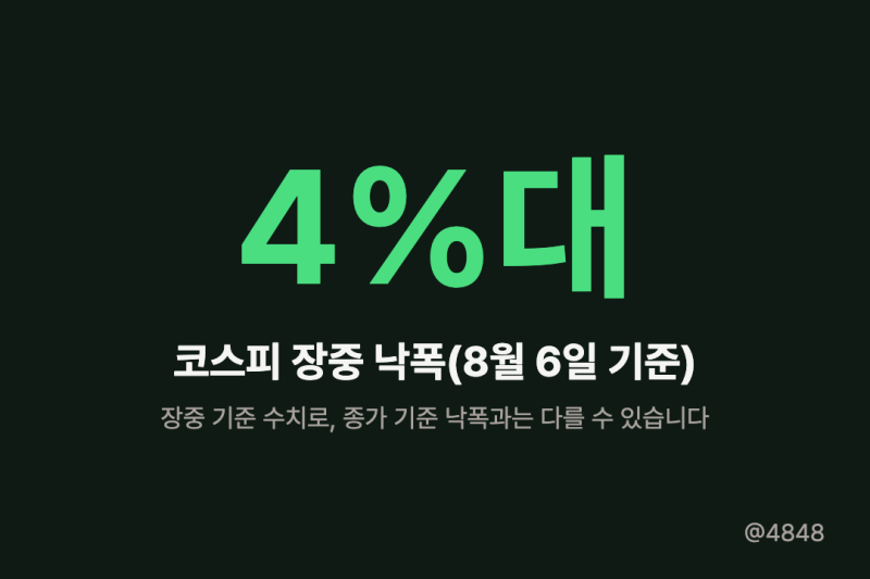 코스피 장중 4%대 하락, 삼성전자·SK하이닉스 동반 휘청 이유는