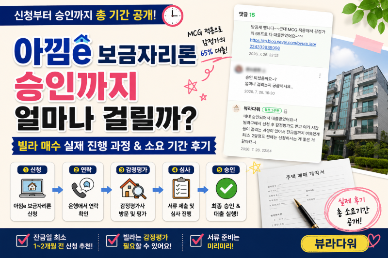 아낌e 보금자리론 승인까지 얼마나 걸릴까?-빌라 매수 실제 신청 과정과 총 소요 기간 후기