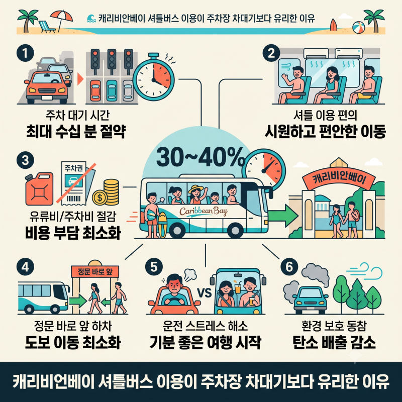 캐리비안베이 셔틀버스 타고 주차 전쟁 없이 파도풀 100% 즐긴 하루