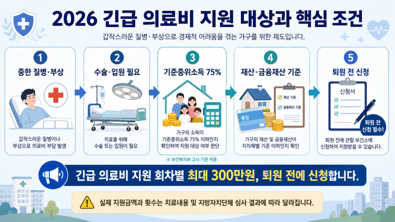 ▶ 2026 긴급 의료비 지원 최대 300만원, 대상·조건·신청방법 총정리