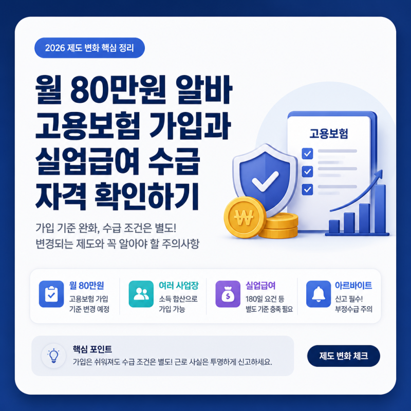월 80만원 알바 고용보험 가입과 실업급여 수급 자격 확인하기