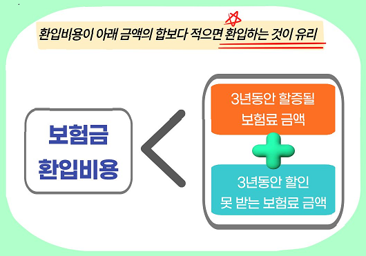 소액 자동차사고, 보험처리했다고 끝이 아닙니다｜자동차보험 환입제도 쉽게 정리